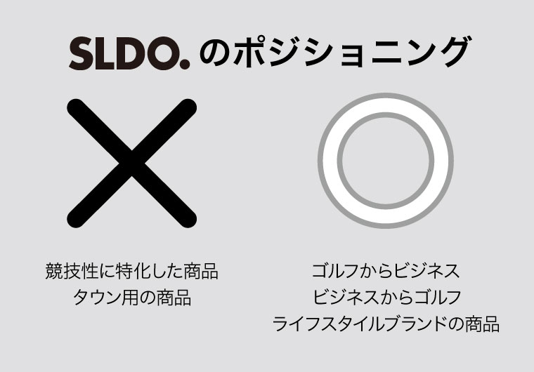 クロコデザインのD2Cブランド、『SLDO.（エスルド）』誕生ストーリー①